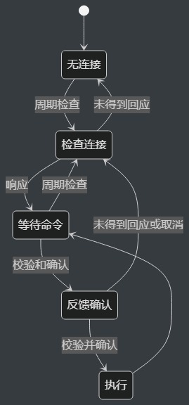 下位机状态机